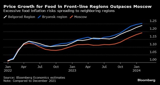 俄罗斯维持利率不变，因为乌克兰的袭击刺激了通胀风险